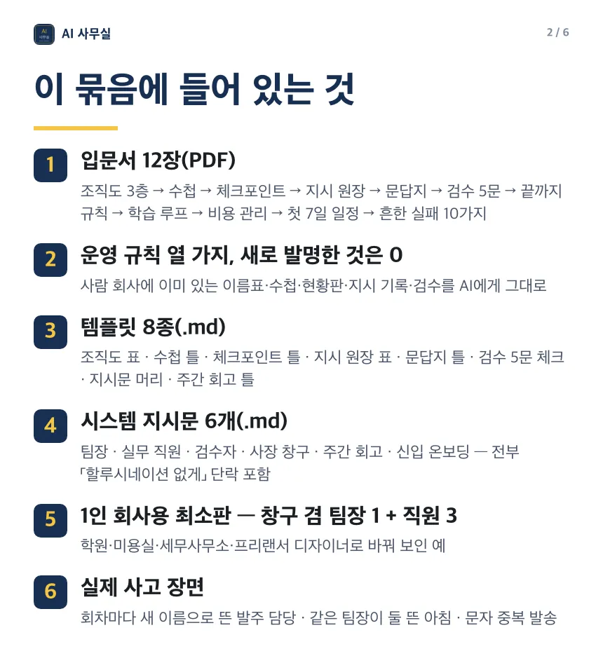 AI 직원 체계 입문서 묶음 상세 2