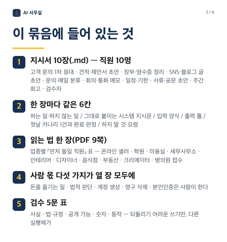 AI 직원 지시서 10종 상세 2